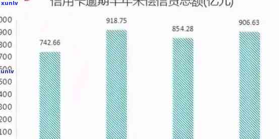 2021年全国信用卡逾期金额统计：原因、影响与解决策略全面解析