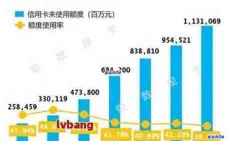 2021年全国信用卡逾期金额统计：原因、影响与解决策略全面解析