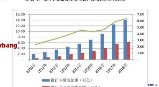 '2020年中国信用卡逾期数据汇总分析'