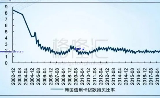 '2020年中国信用卡逾期数据汇总分析'