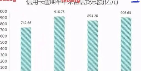 '2020年中国信用卡逾期数据汇总分析'