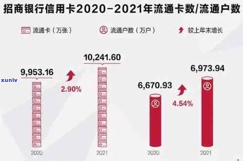 新2020年全国信用卡逾期率分析：逾期人数、地区和行业的洞察