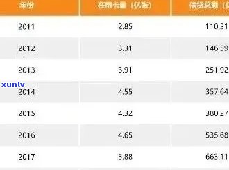 新2020年全国信用卡逾期率分析：逾期人数、地区和行业的洞察