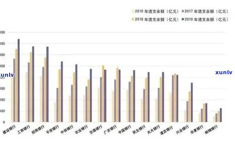 新2020年全国信用卡逾期率分析：逾期人数、地区和行业的洞察