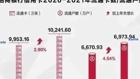 2021年信用卡逾期现状调查：总人数、原因及解决方案全面解析