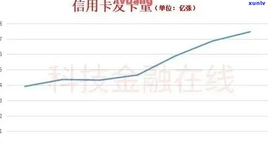 统计信用卡逾期金额