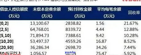 统计信用卡逾期金额