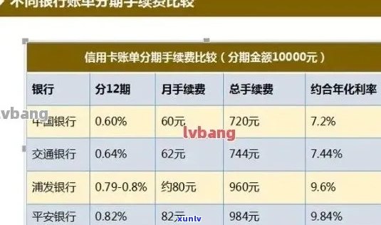 华信用卡分期逾期还款手续费问题