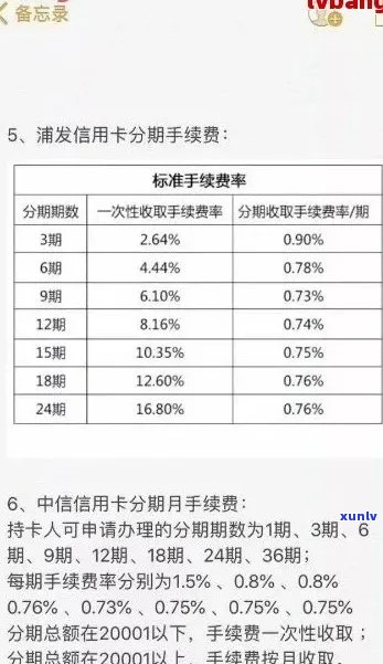 华信用卡分期逾期还款手续费问题