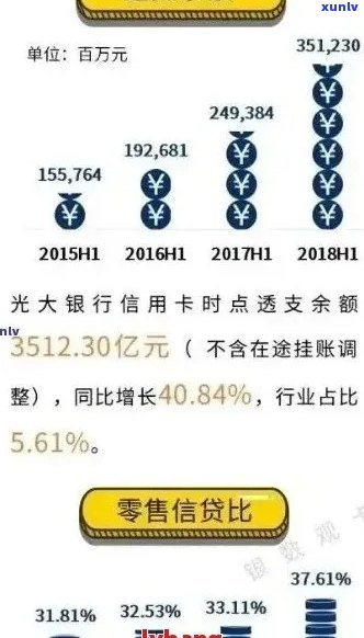 光大信用卡逾期还款困扰？解决方案和建议全解析！