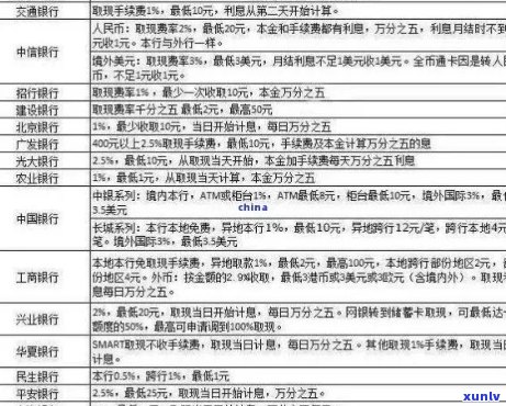 信用卡逾期费用-信用卡逾期费用高吗