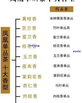 凤鸣呈祥茶叶价格大全：了解各种茶叶品种及市场行情