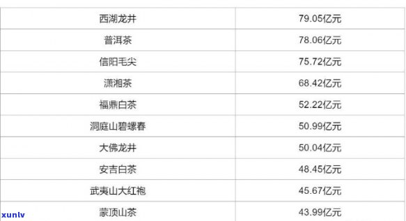 云南荣氏茶叶：直播间、价格表、临沧茶、普洱茶全解析