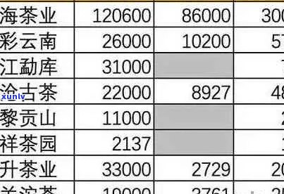 云南荣氏茶叶：直播间、价格表、临沧茶、普洱茶全解析