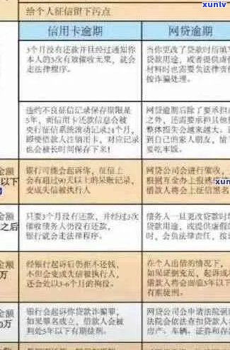 信用卡逾期信息录入警务系统：影响与应对策略