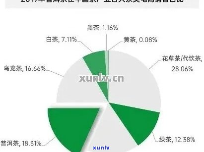 普洱茶电商口碑排名：2020年最新结果，平台销售一枝独秀！