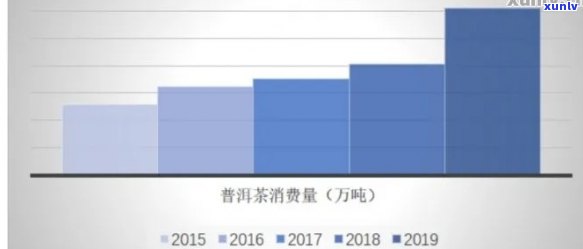 普洱茶电商口碑排名：2020年最新结果，平台销售一枝独秀！