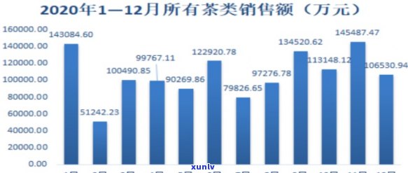 普洱茶电商口碑排名：2020年最新结果，平台销售一枝独秀！