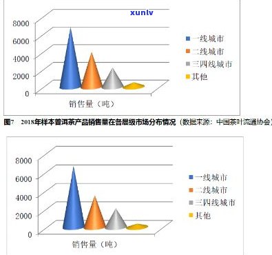 2020年普洱茶在线销售数据分析：消费者偏好、购物惯与行业趋势