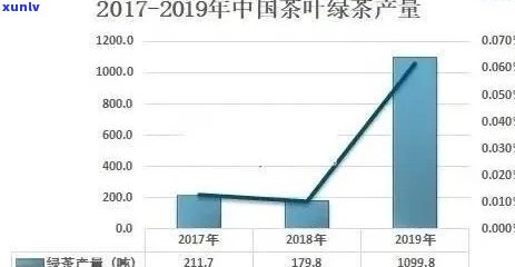 2020年普洱茶在线销售数据分析：消费者偏好、购物惯与行业趋势