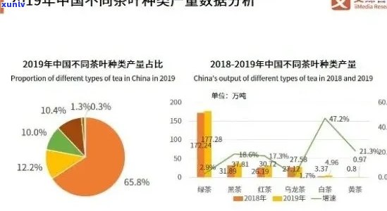 2020年普洱茶在线销售数据分析：消费者偏好、购物惯与行业趋势