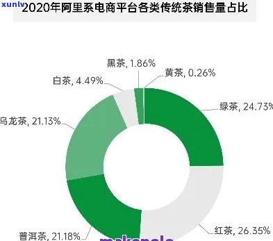 2020年普洱茶在线销售数据分析：消费者偏好、购物惯与行业趋势