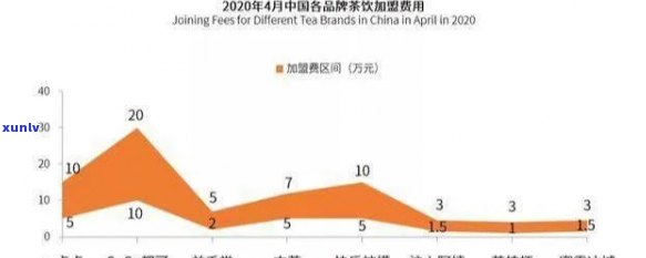 2020年普洱茶在线销售数据分析：消费者偏好、购物惯与行业趋势