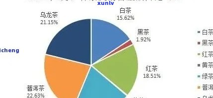 寻找优质普洱茶供应商？电商平台全方位解析及选购指南！