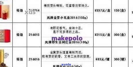 陈香普洱茶饼价格：全解析及价位一览表