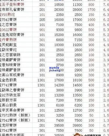 陈香普洱茶饼价格：全解析及价位一览表