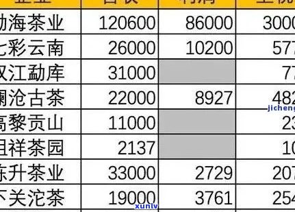 陈香普洱茶饼价格：全解析及价位一览表