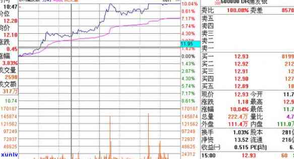 中信信用卡3000逾期五年未还款，最的解决办法是什么？