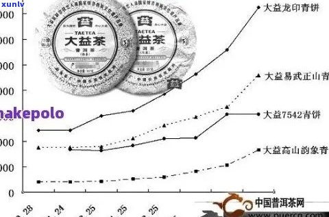 明前春普洱生茶市场行情：价格波动、品质与收藏价值分析