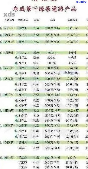 明前春普洱生茶市场行情：价格波动、品质与收藏价值分析