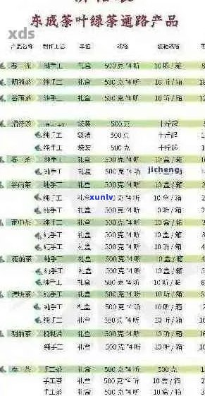 明前春普洱生茶市场行情：价格波动、品质与收藏价值分析