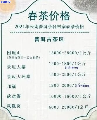 明前春普洱生茶市场行情：价格波动、品质与收藏价值分析