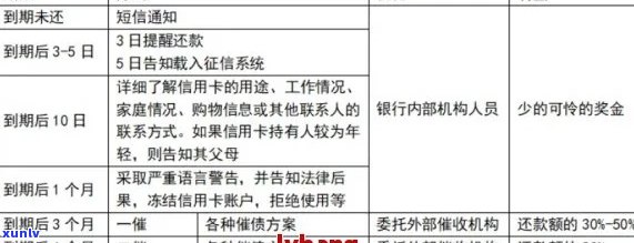 如何申请行用卡停息分期：步骤与注意事项