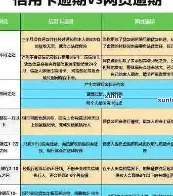 新乡信用卡逾期停息分期