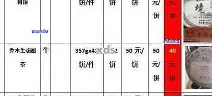 探究木普洱茶饼的价格因素与市场行情