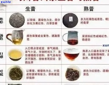 普洱熟茶饼价格大全：了解古树熟茶的各种等级和价格，为购买做出明智选择