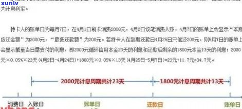 信用卡逾期利息计算：5000元两天的额外费用是多少？