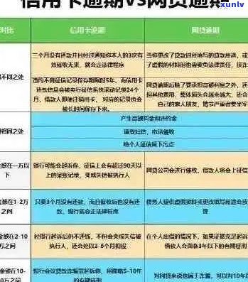 新信用卡逾期后协调还款金额遇到困难，如何解决？