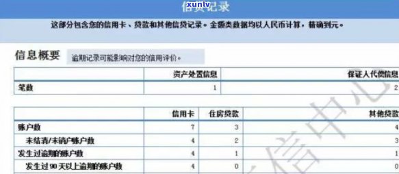 招商信用卡逾期后的修复攻略