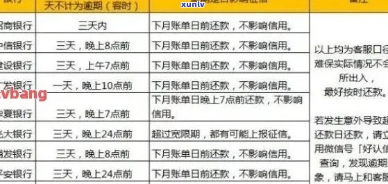 招商信用卡逾期恢复全攻略：2021新政策解读与修复