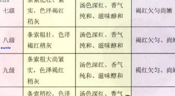 普洱茶的等级划分标准表：价格与品质的关系解析