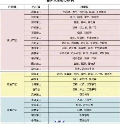 普洱茶的等级划分标准表：价格与品质的关系解析