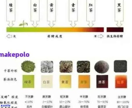 普洱茶的品质等级划分及相关特点解析