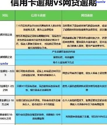 信用卡逾期在外省的全方位处理策略：解决 *** 、影响与预防