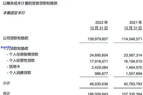 欠信用卡拍卖房子的几率：风险、可能性及应对策略