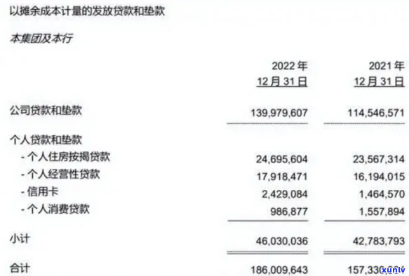 信用卡逾期未还款将面临拍卖风险：了解所有相关信息、后果及解决方案